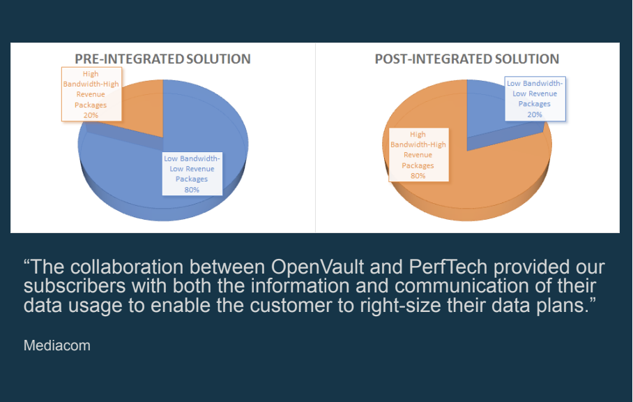 mediacom pre-intergration solution image